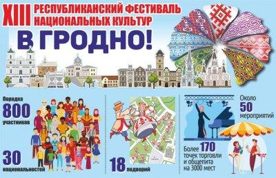 В Гродно проходит XIII Республиканский фестиваль национальных культур (инфографика)