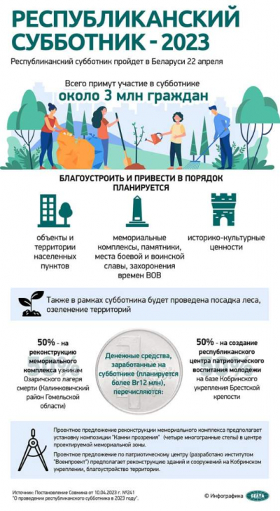Около 3 миллионов белорусов 22 апреля выйдут на республиканский субботник (инфографика)